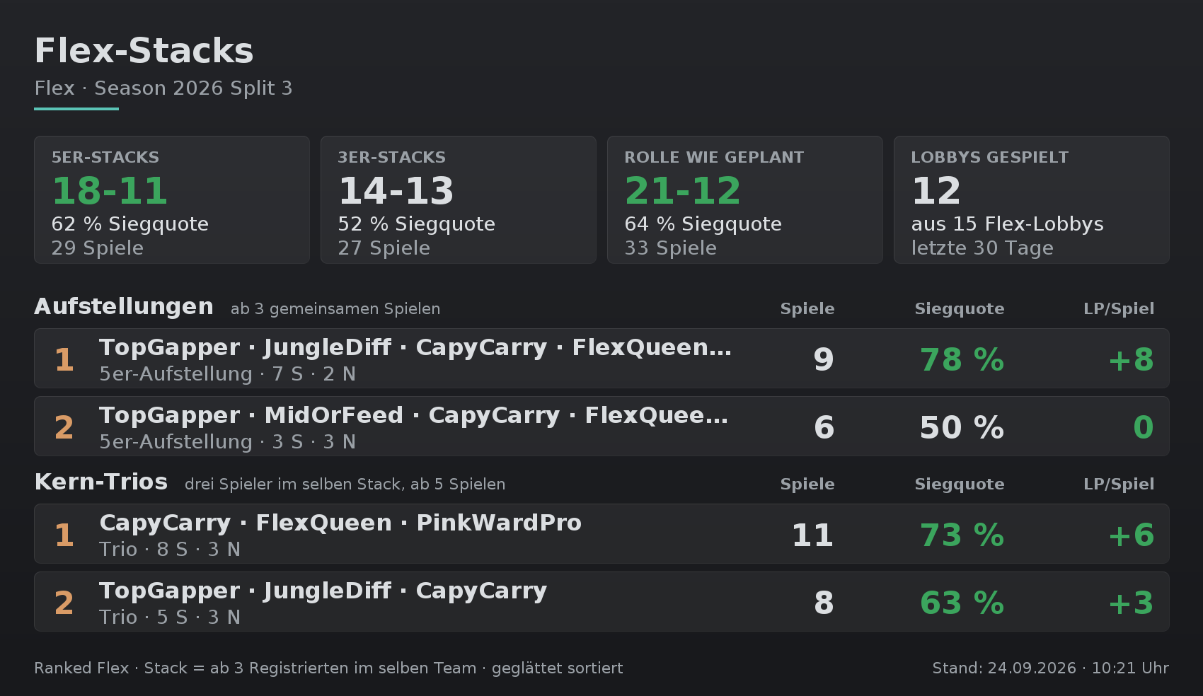 Flex stack statistics