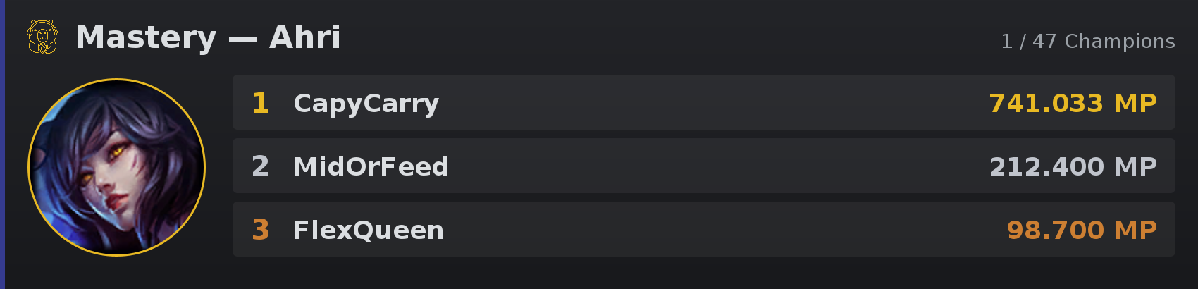 Mastery ranking for one champion