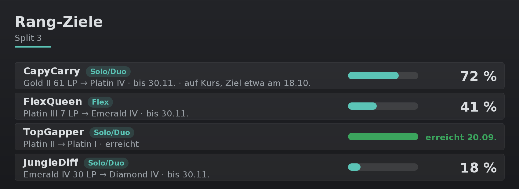 Rank goals of several members with progress bars