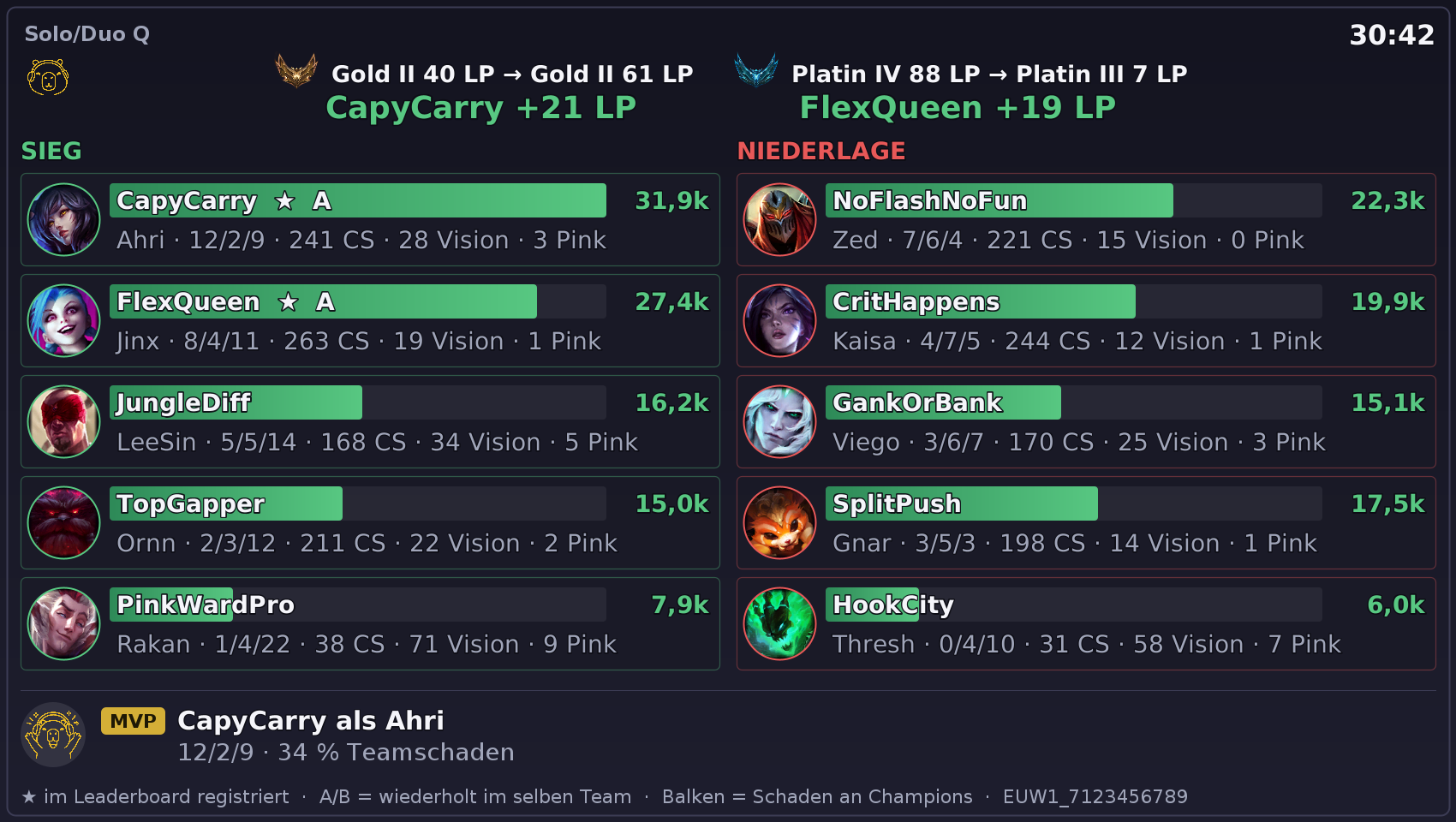 Result card of a ranked game with both teams, KDA, damage and LP change