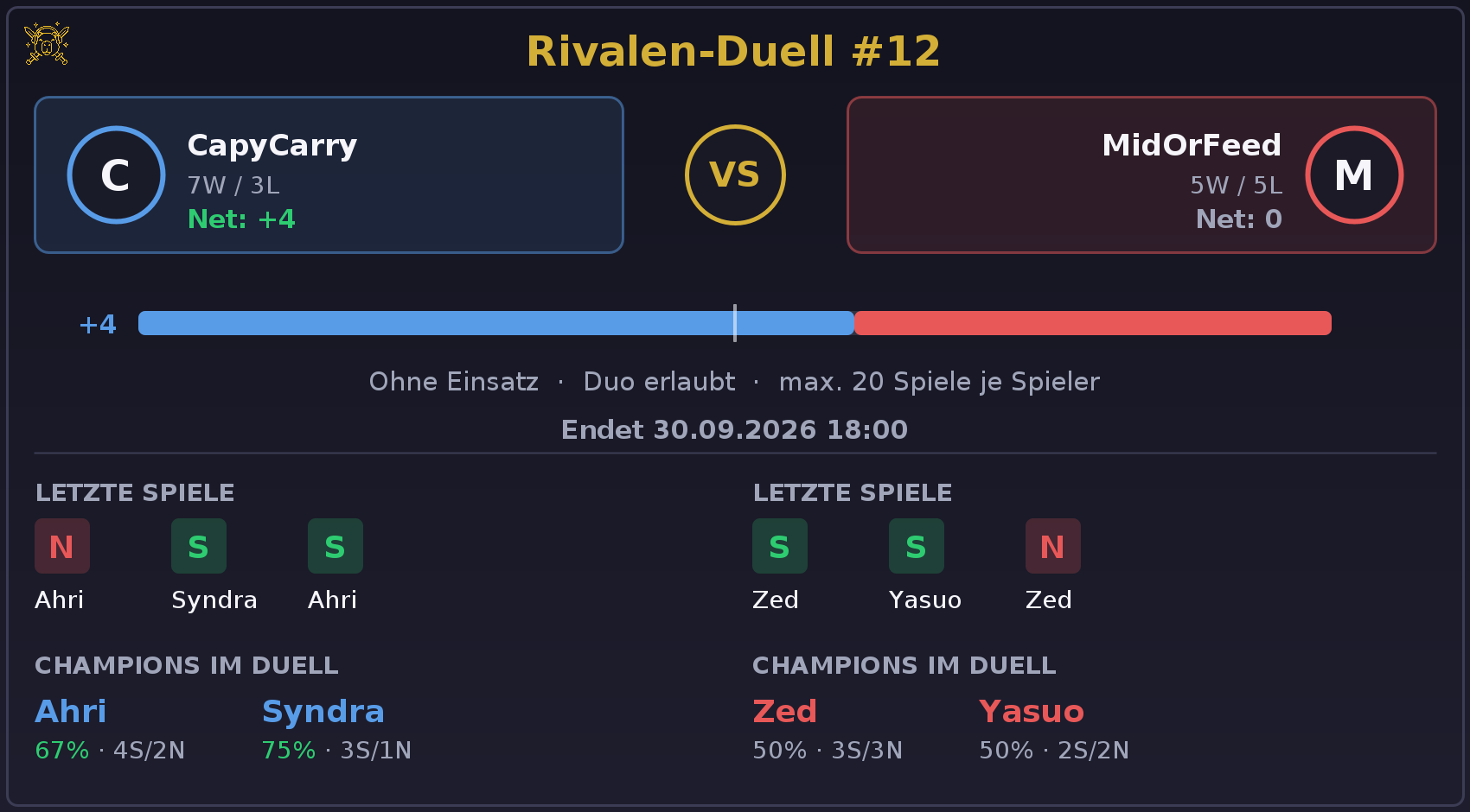1v1 LP duel between two members